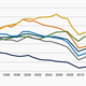 Propensity to buy a vehicle by age, United States